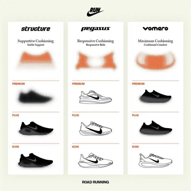 ！Nike「最强飞马」曝光最新实物！凯发K8旗舰厅AG客服三大缓震科技(图3)