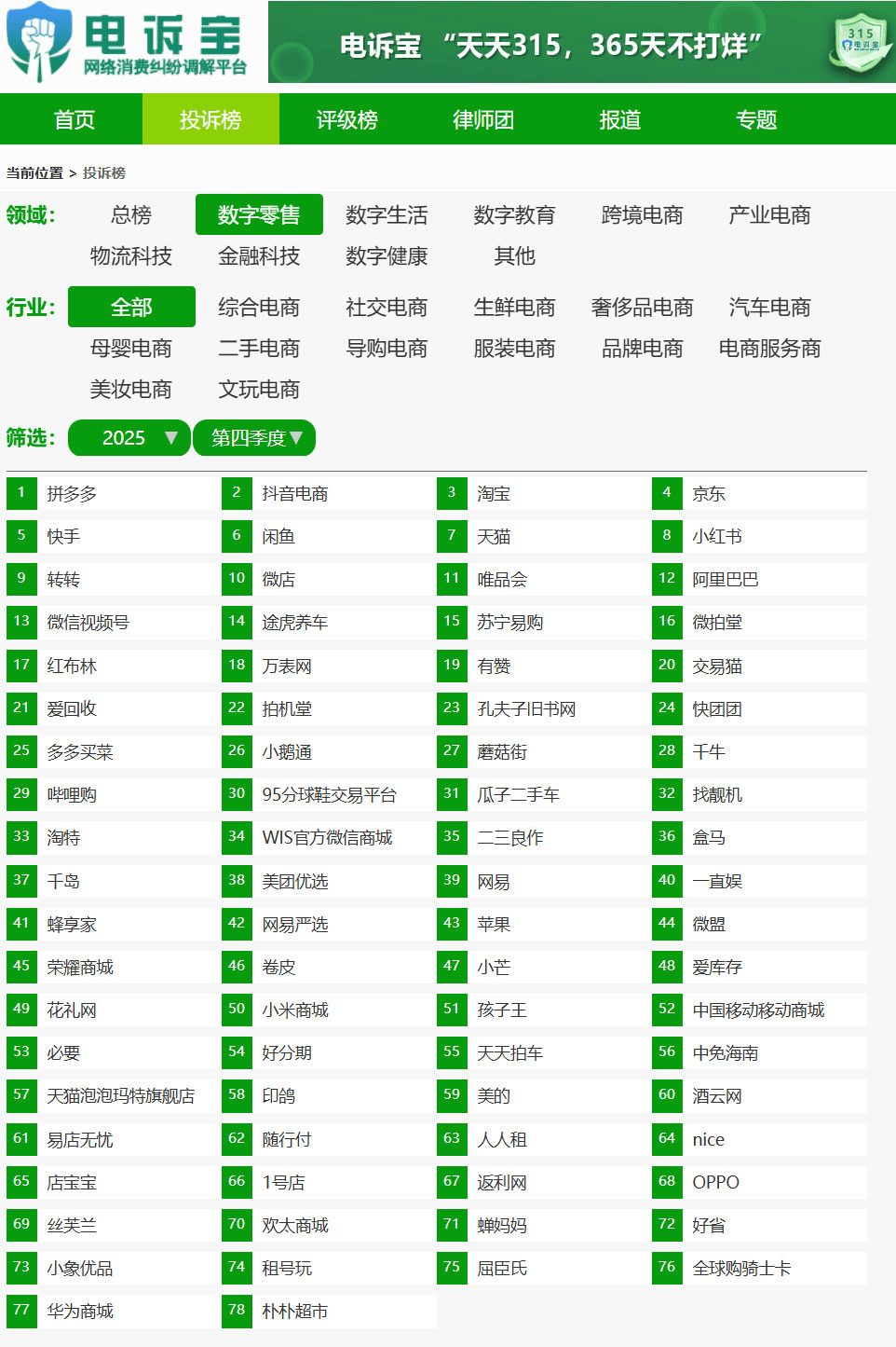 ”：Q4电商投诉大数据报告揭晓平台口碑k