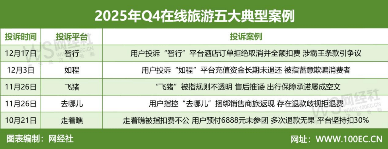 ”：Q4电商投诉大数据报告揭晓平台口碑k8凯发一触即发年末大促过后“一地鸡毛(图3)