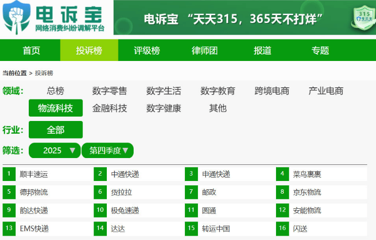 ”：Q4电商投诉大数据报告揭晓平台口碑k8凯发一触即发年末大促过后“一地鸡毛(图4)