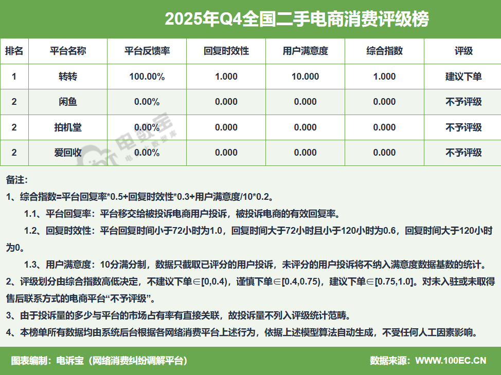 ”：Q4电商投诉大数据报告揭晓平台口碑k8凯发一触即发年末大促过后“一地鸡毛(图5)