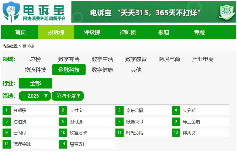 ”：Q4电商投诉大数据报告揭晓平台口碑k8凯发一触即发年末大促过后“一地鸡毛(图7)