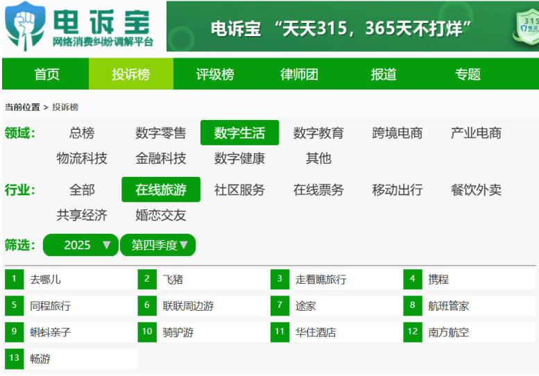 ”：Q4电商投诉大数据报告揭晓平台口碑k8凯发一触即发年末大促过后“一地鸡毛(图8)