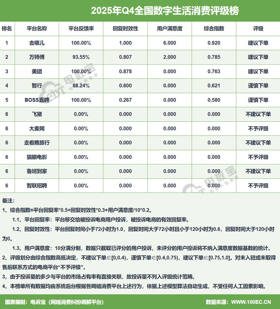 ”：Q4电商投诉大数据报告揭晓平台口碑k8凯发一触即发年末大促过后“一地鸡毛(图9)