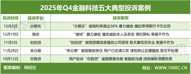 ”：Q4电商投诉大数据报告揭晓平台口碑k8凯发一触即发年末大促过后“一地鸡毛(图14)