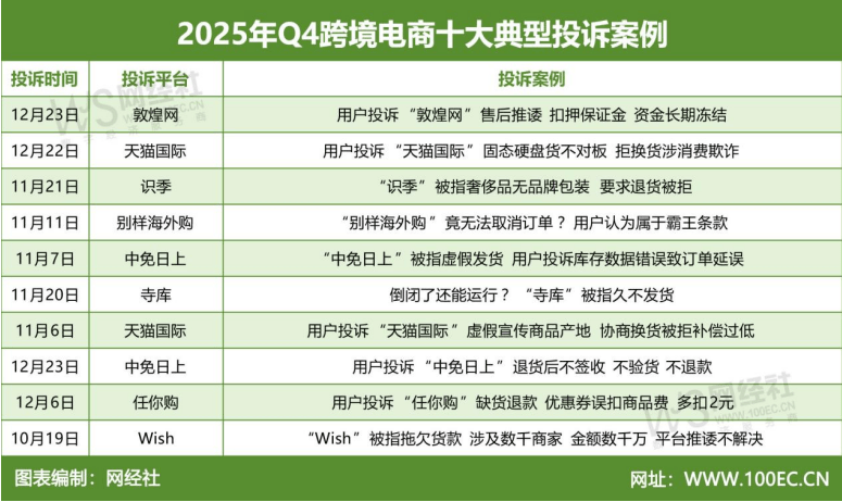 ”：Q4电商投诉大数据报告揭晓平台口碑k8凯发一触即发年末大促过后“一地鸡毛(图15)