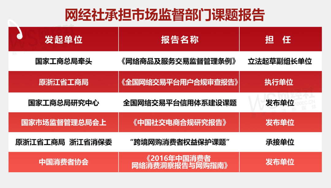 ”：Q4电商投诉大数据报告揭晓平台口碑k8凯发一触即发年末大促过后“一地鸡毛(图19)