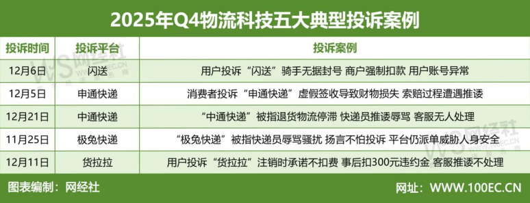 ”：Q4电商投诉大数据报告揭晓平台口碑k8凯发一触即发年末大促过后“一地鸡毛(图22)